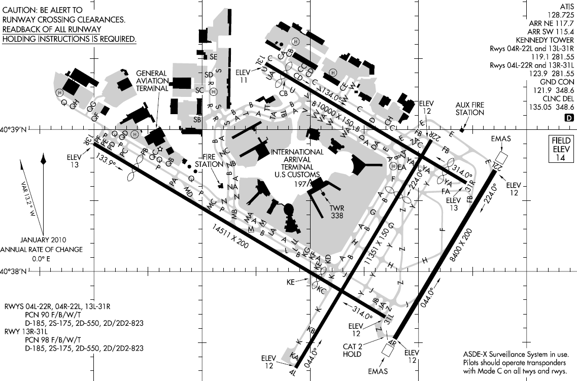 Know thy airports – flexibility can help you